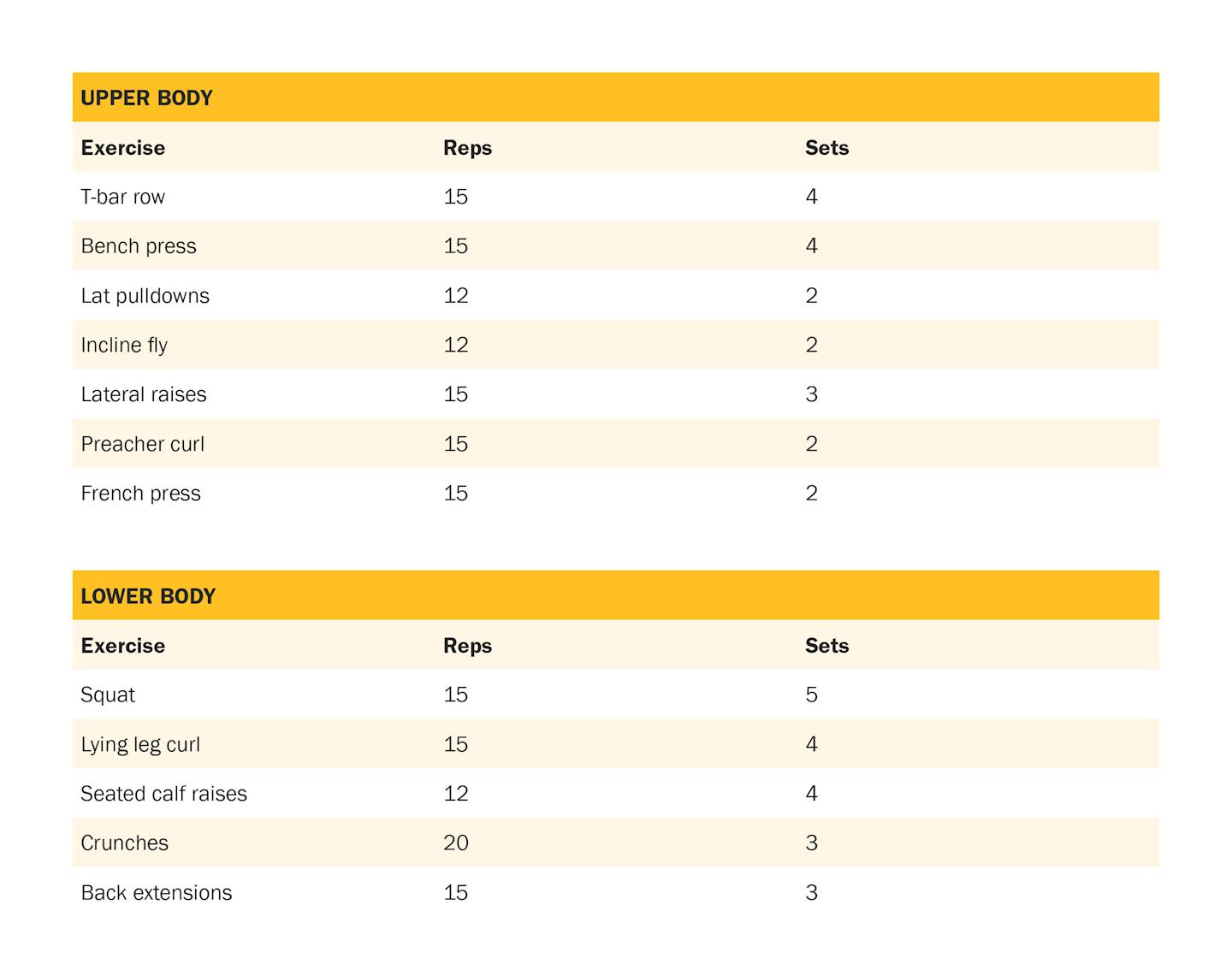 Periodization 4 & 5 embedded image