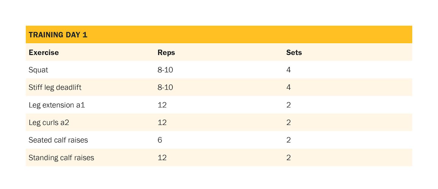 Periodization 7 embedded image