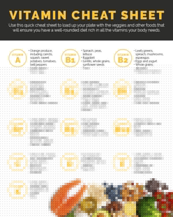 ISSA, International Sports Sciences Association, Certified Personal Trainer, The Crucial Role Vitamins Play in the Body