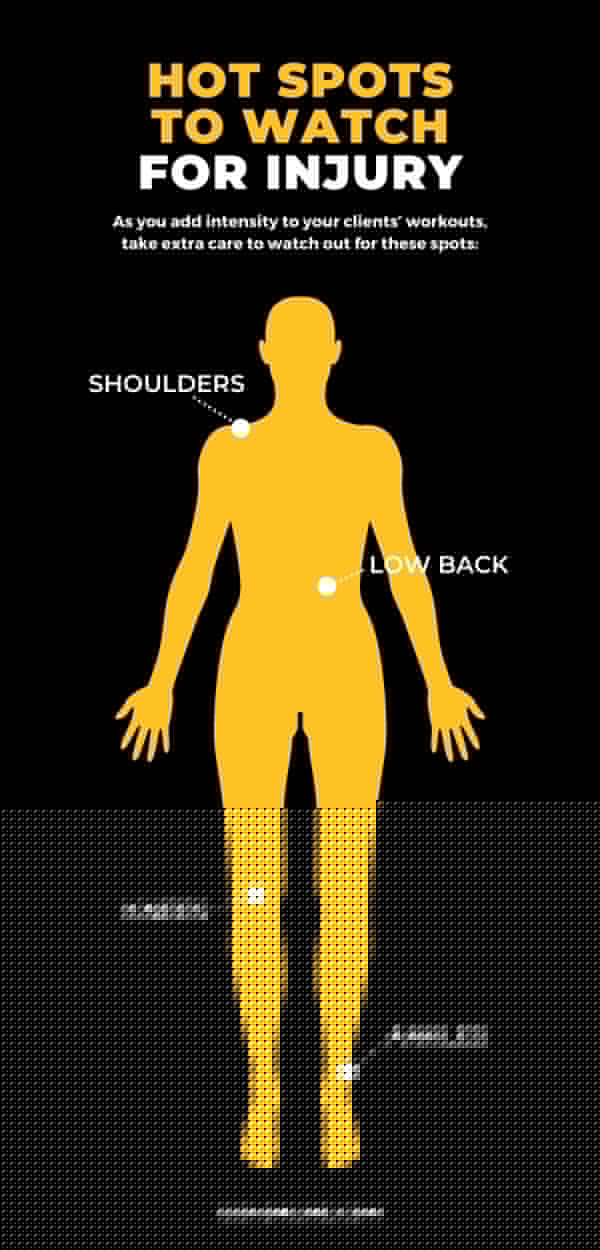 ISSA, International Sports Sciences Association, Certified Personal Trainer, ISSAonline, Why is Exercise Intensity Important?, Infographic