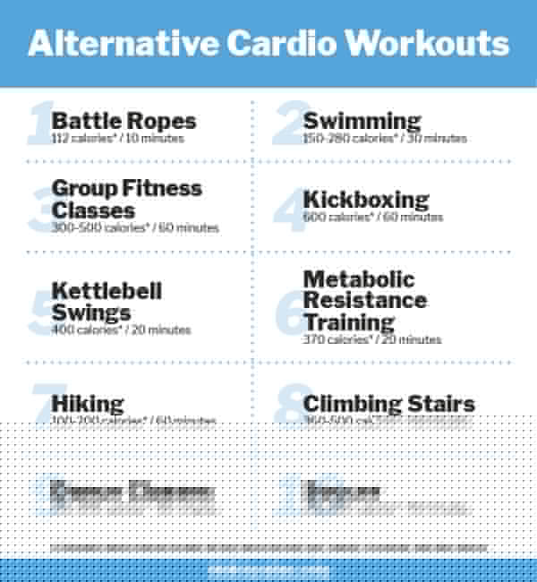 Cardio Client Handout